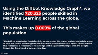 Using the Diffbot Knowledge Graph*, we
identified 720,325 people skilled in
Machine Learning across the globe.
This makes ...