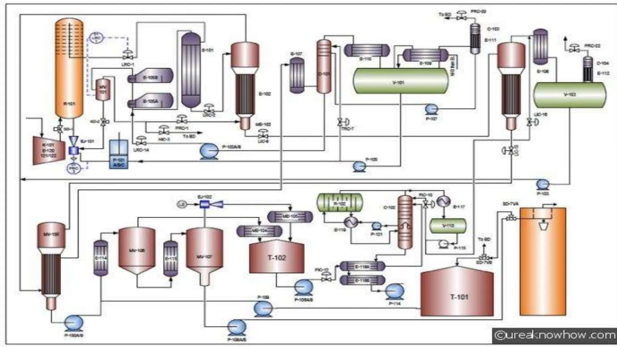 DIFF BW TOYO N SAIPEM.pptx