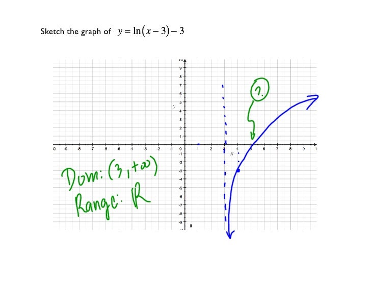 Differential Calculus - 1st Partial Review