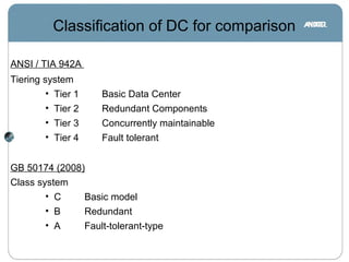 ANSI / TIA 942A
Tiering system
• Tier 1 Basic Data Center
• Tier 2 Redundant Components
• Tier 3 Concurrently maintainable
• Tier 4 Fault tolerant
GB 50174 (2008)
Class system
• C Basic model
• B Redundant
• A Fault-tolerant-type
Classification of DC for comparison
 