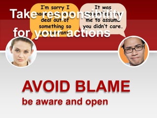 I’m sorry I
made such a big
deal out of
something so
unimportant.
It was
thoughtless for
me to assume
you didn’t care.
Take
for
AVOID BLAME
responsibility
your actions
be aware and open
 