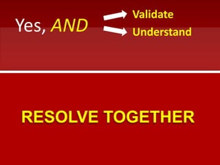 Yes, AND
Validate
Understand
Express
Listen
your point of view
to the other’s point of viewRESOLVE TOGETHER
 