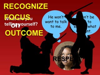 You’re right. I
hadn’t really thought
of it like that.
What are you
telling yourself?
He won’t
want to talk
to me.
I won’t be
able to
explain what
I want.
RECOGNIZE
FOCUS
on
OUTCOME
RESPECT
 