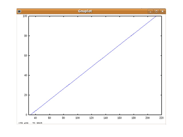 Differential Equations Presention powert point presentation | PPT