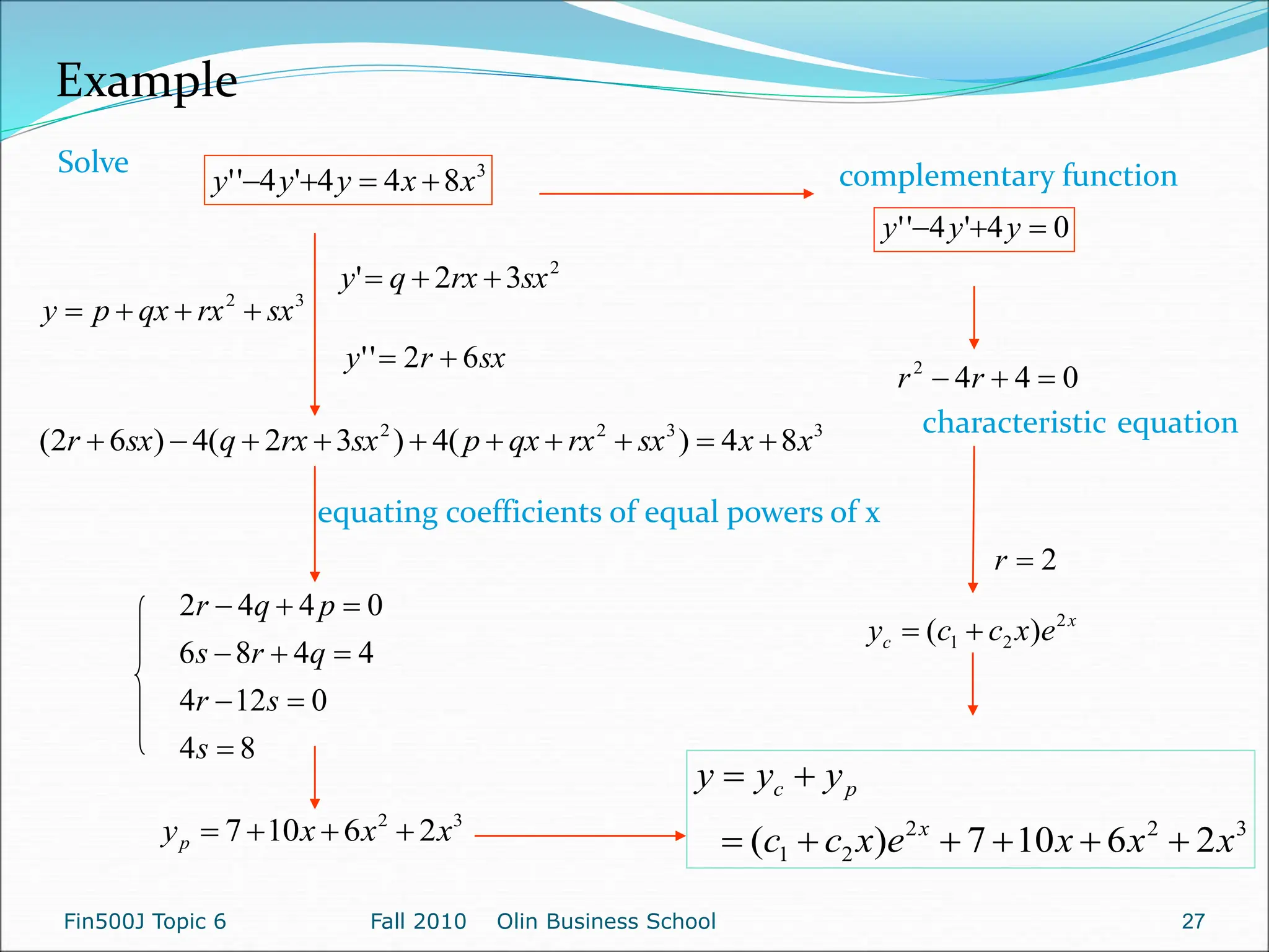 Example
Solve 3
8
4
4
'
4
'
' x
x
y
y
y 



3
2
sx
rx
qx
p
y 



2
3
2
' sx
rx
q
y 


sx
r
y 6
2
'
' 

3
3
2
2
8
4
)
(
4
)
3
2
(
4
)
6
2
( x
x
sx
rx
qx
p
sx
rx
q
sx
r 









equating coefficients of equal powers of x
8
4
0
12
4
4
4
8
6
0
4
4
2









s
s
r
q
r
s
p
q
r
3
2
2
6
10
7 x
x
x
yp 



0
4
4
2


 r
r
characteristic equation
x
c e
x
c
c
y 2
2
1 )
( 

3
2
2
2
1 2
6
10
7
)
( x
x
x
e
x
c
c
y
y
y
x
p
c








0
4
'
4
'
' 

 y
y
y
complementary function
2

r
Fin500J Topic 6 Fall 2010 Olin Business School 27
 