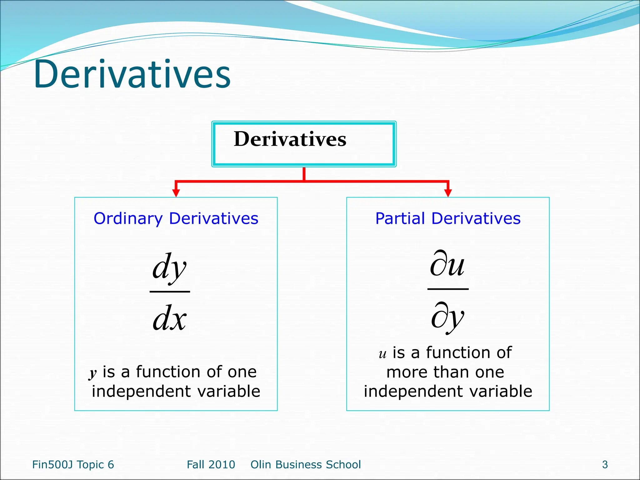 Derivatives
Derivatives
dx
dy
Fin500J Topic 6 Fall 2010 Olin Business School
Partial Derivatives
u is a function of
more than one
independent variable
Ordinary Derivatives
y is a function of one
independent variable
y
u


3
 