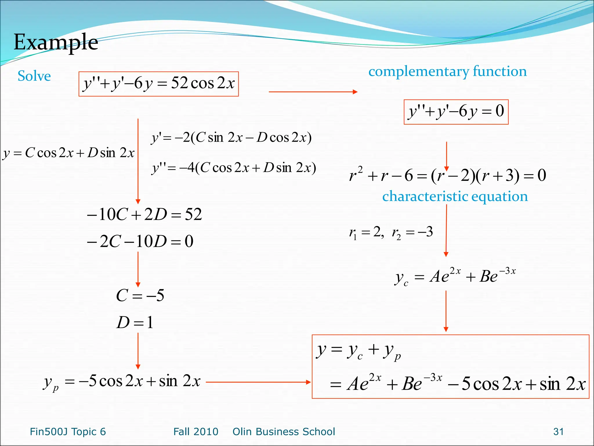 Example
Solve
x
y
y
y 2
cos
52
6
'
'
' 


x
D
x
C
y 2
sin
2
cos 

)
2
cos
2
sin
(
2
' x
D
x
C
y 


)
2
sin
2
cos
(
4
'
' x
D
x
C
y 


0
10
2
52
2
10






D
C
D
C
1
5



D
C
x
x
yp 2
sin
2
cos
5 


0
)
3
)(
2
(
6
2





 r
r
r
r
characteristic equation
x
x
c Be
Ae
y 3
2 


x
x
Be
Ae
y
y
y
x
x
p
c
2
sin
2
cos
5
3
2







0
6
'
'
' 

 y
y
y
complementary function
3
,
2 2
1 

 r
r
Fin500J Topic 6 Fall 2010 Olin Business School 31
 