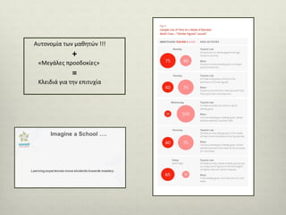 Αυτονομία των μαθητών !!!

+

«Μεγάλες προσδοκίες»

=

Κλειδιά για την επιτυχία

 