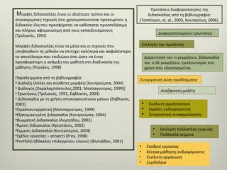Μορφές διδασκαλίας έιναι οι ιδιαίτεροι τρόποι και οι

συγκεκριμένες τεχνικές που χρησιμοποιούνται προκειμένου η
διδακτέα ύλη που προσφέρεται να καθίσταται προσπελάσιμη
και πλήρως αφομοιώσιμη από τους εκπαιδευόμενους
(Τριλιανός, 1991)

Προτάσεις διαφοροποίησης της
διδασκαλίας από τη βιβλιογραφία:
(Tomlinson, et. al., 2003, Κουτσελίνη, 2006)
Διαφοροποιημένες ερωτήσεις
Επιλογές του προϊόντος

Μορφές διδασκαλίας είναι τα μέσα και οι τεχνικές που
υποβοηθούν τη μέθοδο να επιτύχει καλύτερα και ασφαλέστερα
το αποτέλεσμα που επιδιώκει έτσι ώστε να έιναι
προσφορότερη η ανάμιξη του μαθητή στη διαδικασία της
μάθησης (Πηγιάκη, 1998)
Παραδείγματα από τη βιβλιογραφία:
• Διάλεξη (Απλές και σύνθετες μορφές) (Κουτρούμπα, 2004)
• Διάλογος (Χαραλαμπόπουλος,2001, Ματσαγγούρας, 1999))
• Ερωτήσεις (Τριλιανός, 1991, Ζαβλανός, 2003)
• Διδασκαλία με τη χρήση οπτικοακουστικών μέσων (Ζαβλανός,
2003)
•Ομαδοσυνεργατική (Ματσαγγούρας, 1999)
•Εξατομικευμένη Διδασκαλία (Κουτρούμπα, 2004)
•Βιωματική Διδασκαλία (Αυγητίδου, 2001)
•Άμεση διδασκαλία (Χρηστάκης, 2002)
•Έμμεση Διδασκαλία (Κουτρούμπα, 2004)
•Σχέδια εργασίας – projects (Frey, 1998)
•Portfolio (Φάκελος επιλεγμένου υλικού) (Φωτιάδου, 2001)

Διερεύνηση του τι γνωρίζουν, διδασκαλία
του τι δε γνωρίζουν, εμπλουτισμός στο
χρόνο που εξοικονομείται.
Συνεργατική λύση προβλήματος
Ανεξάρτητη μελέτη




Ευέλικτη ομαδοποίηση
Ομάδες ενδιαφέροντος
Συνεργατική συναρμολόγηση
•
•

•
•
•
•

Επιλογές πολλαπλής ευφυΐας
Πολλαπλά κείμενα

Σταθμοί εργασίας
Κέντρα μάθησης ενδιαφέροντος
Ευέλικτη οργάνωση
Συμβόλαια

 