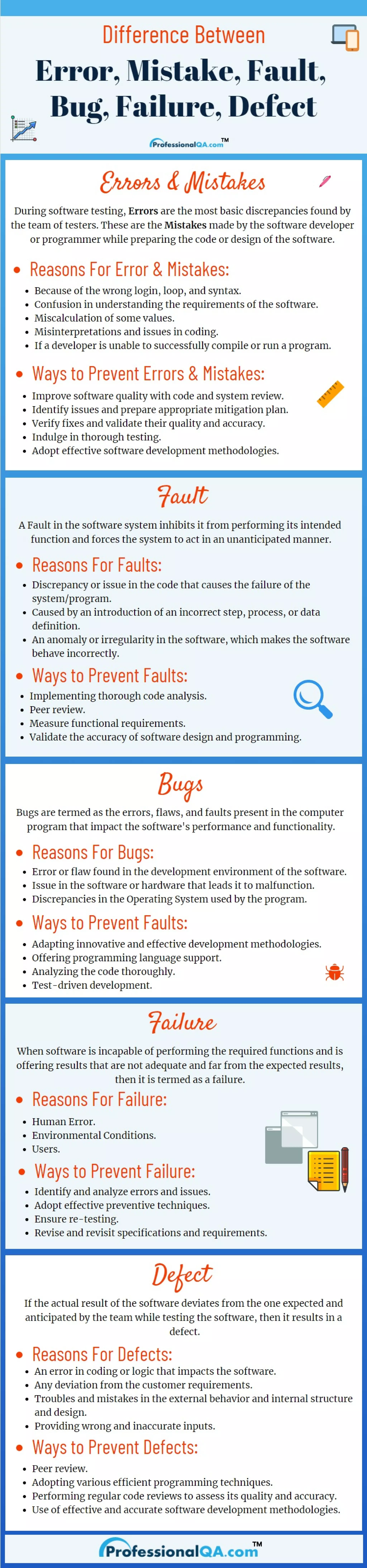 Difference Between Error Mistake Fault Error Bug Pdf Difference Between Error Mistake Fault Error Bug Pdf
