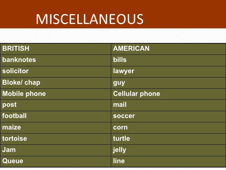 Difference Between American English And British English