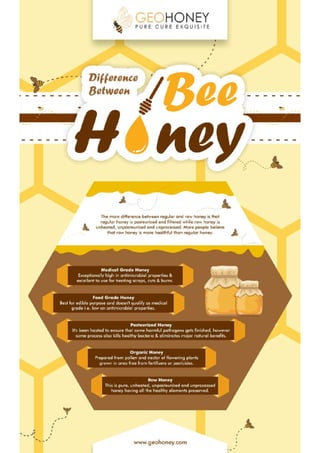 Raw Honey Vs Regular Honey - GeoHoney