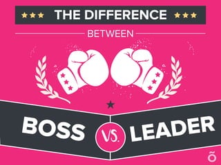 THE DIFFERENCE
BETWEEN
BOSS VS. LEADER
 