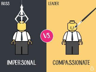 BOSS LEADER
VS.
IMPERSONAL COMPASSIONATE
 