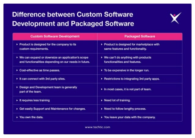Difference between Custom Software and Packaged Software