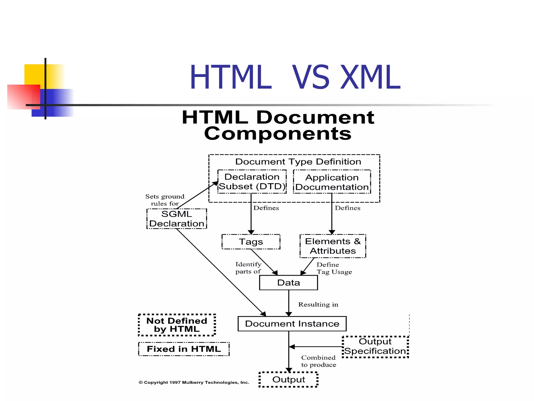 HTML  VS XML 
