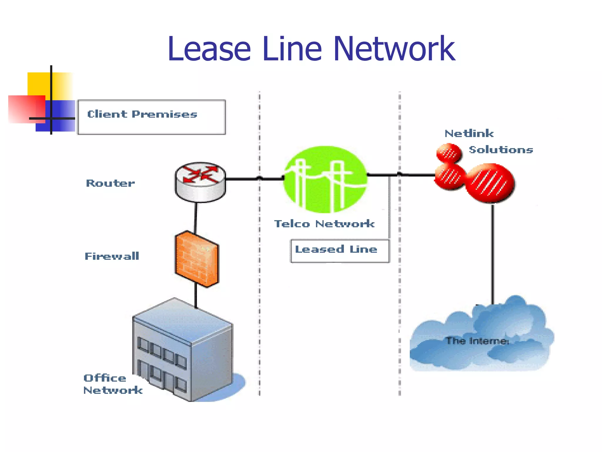 Lease Line Network 
