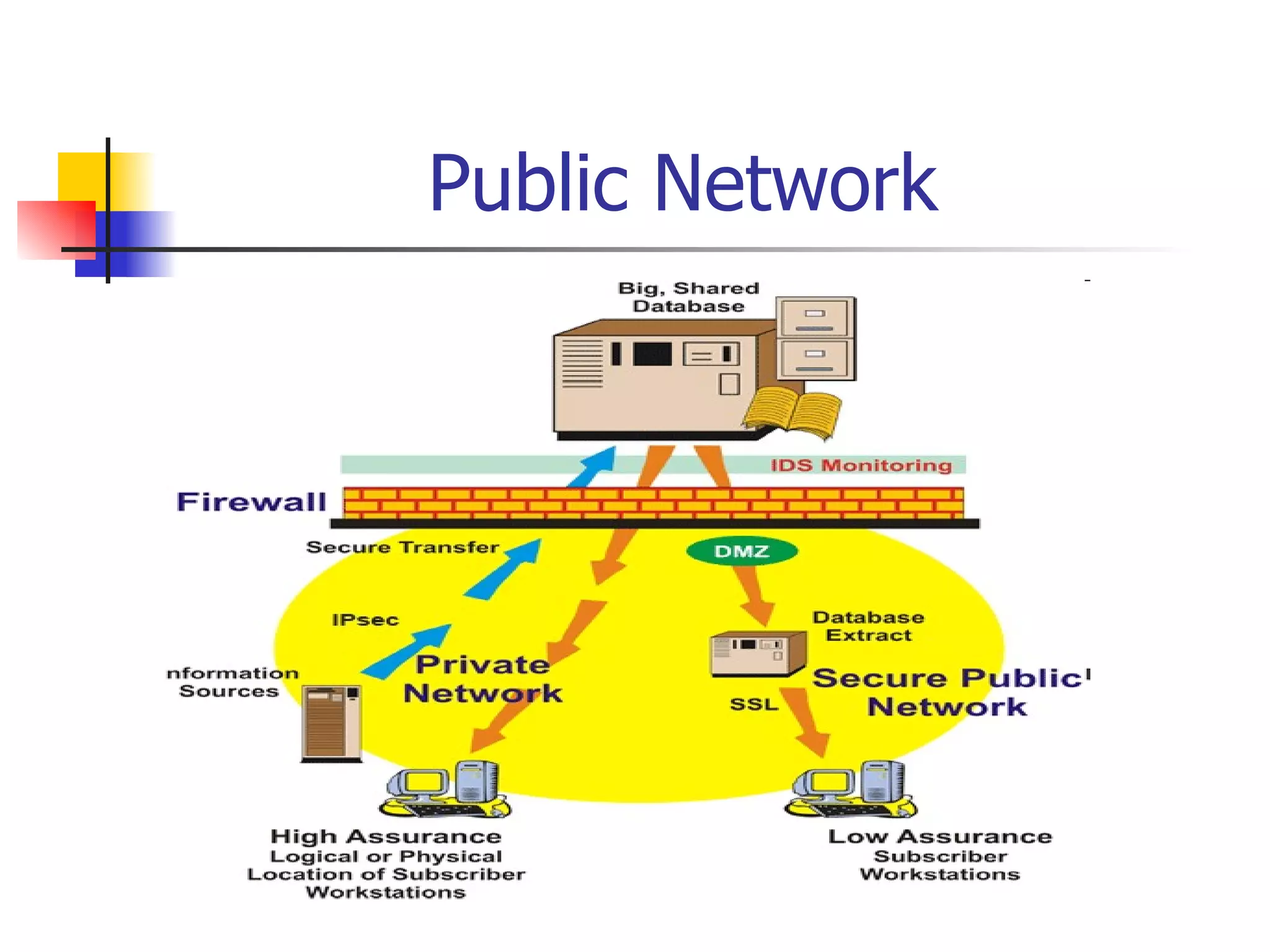 Public Network 