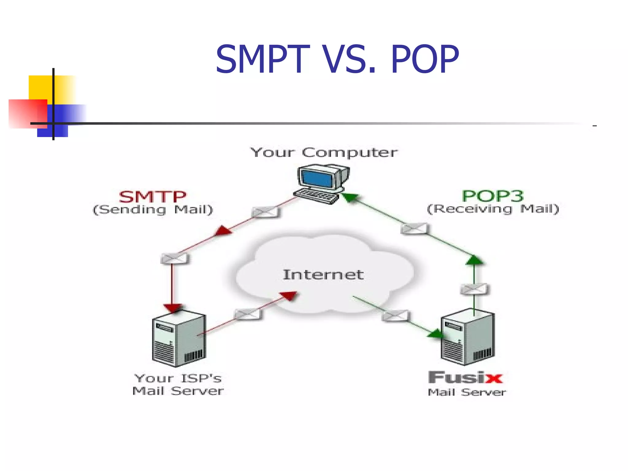 SMPT VS. POP 