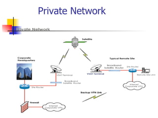 Private Network 
