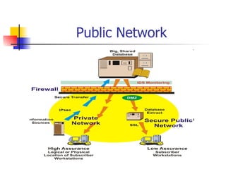 Public Network 