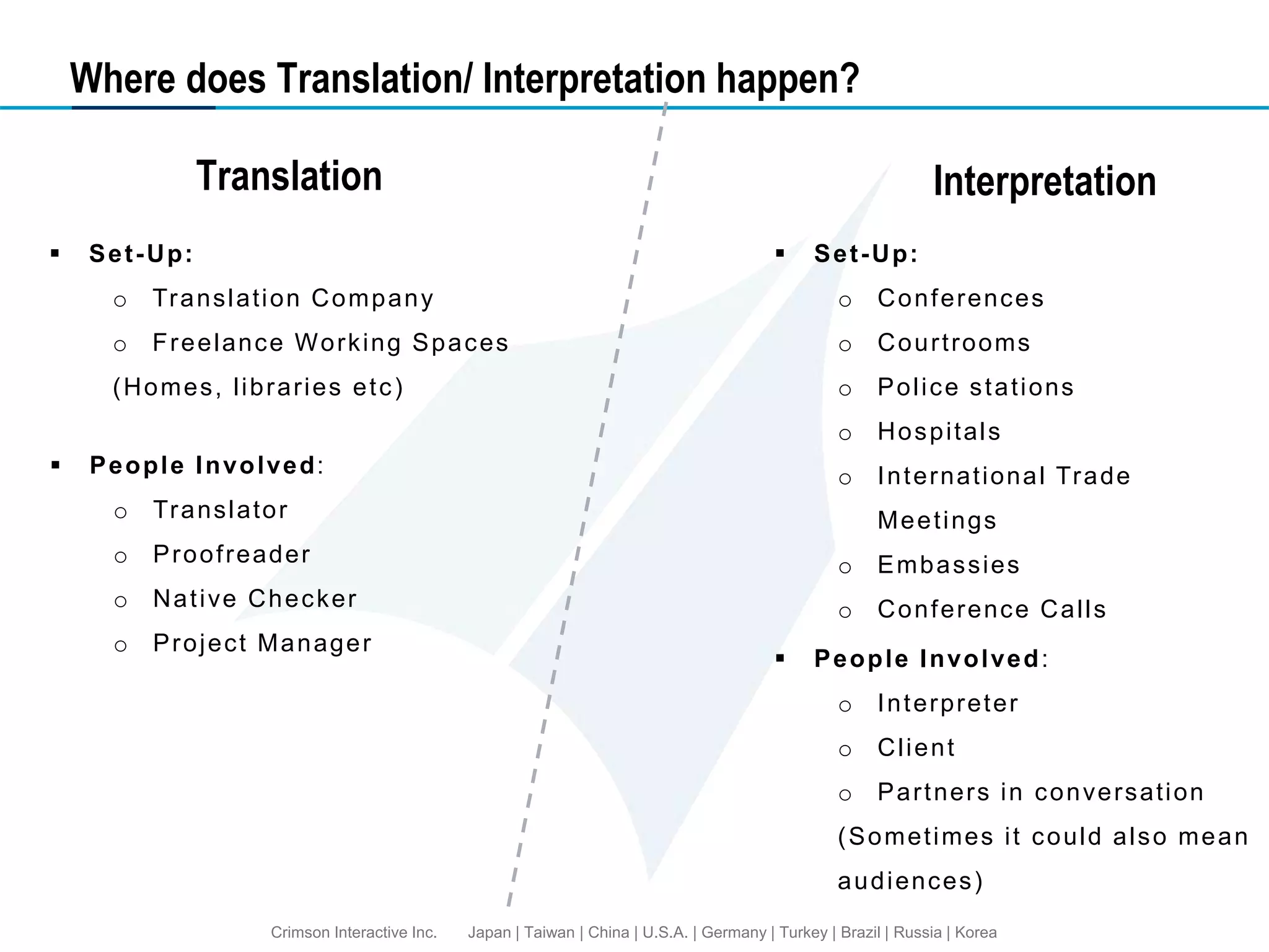 Difference Between Translation and Interpretation | PPT