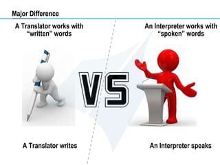 Difference Between Translation and Interpretation | PPTX