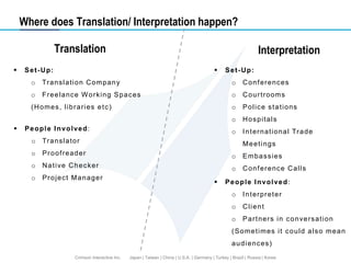 Difference Between Translation and Interpretation | PPTX