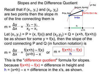 Recall that if (x1, y1) and (x2, y2)
are two points then the slope m
of the line connecting them is
x
P=(x, f(x))
x+h
Q=(x+h, f(x+h))
Δy
m =
y2 – y1
= x2 – x1Δx
Let (x1,y1) = P = (x, f(x)) and (x2,y2) = Q = (x+h, f(x+h))
be as shown for some y = f(x), then the slope of the
cord connecting P and Q (in function notation) is
Δy
m =
f(x+h) – f(x)
= (x+h) – xΔx or m = f(x+h) – f(x)
h
h=Δx
f(x+h)–f(x) = Δy
because f(x+h) – f(x) = difference in height and
h = (x+h) – x = difference in the x's, as shown.
This is the "difference quotient" formula for slopes.
Slopes and the Difference Quotient y= f(x)
h
 