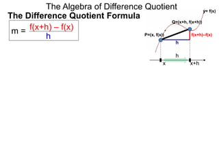 x
P=(x, f(x))
x+h
Q=(x+h, f(x+h))
m = f(x+h) – f(x)
h
h
f(x+h)–f(x)
The Algebra of Difference Quotient
The Difference Quotient Formula
y= f(x)
h
 