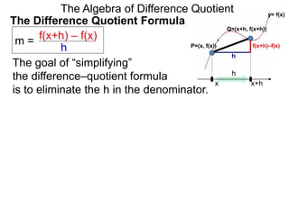 x
P=(x, f(x))
x+h
Q=(x+h, f(x+h))
The goal of “simplifying”
the difference–quotient formula
is to eliminate the h in the denominator.
m = f(x+h) – f(x)
h
h
f(x+h)–f(x)
The Algebra of Difference Quotient
The Difference Quotient Formula
y= f(x)
h
 
