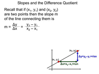 Recall that if (x1, y1) and (x2, y2)
are two points then the slope m
of the line connecting them is
Δy
m =
y2 – y1
= x2 – x1Δx
Slopes and the Difference Quotient
(x1, y1)
(x2, y2)
Δy=y2–y1=rise
Δx=x2–x1=run
 
