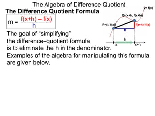 difference quotient formula examples