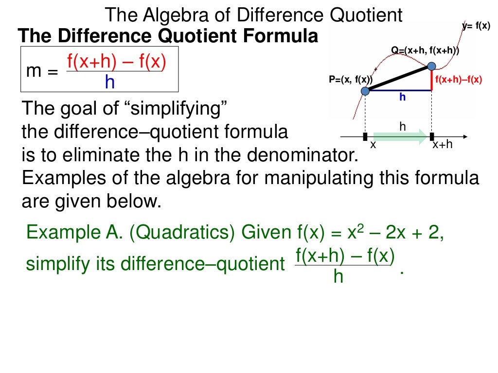 Difference quotient algebra