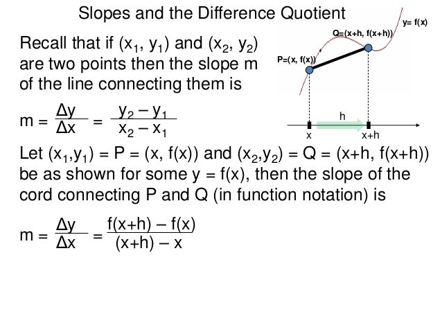 Difference Quotient Algebra
