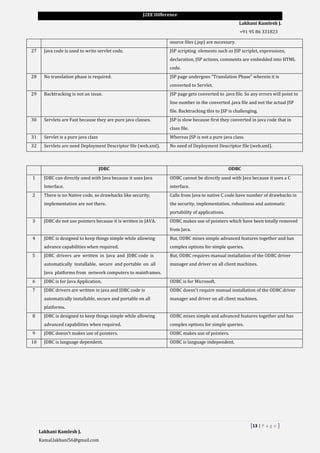 Java Difference | PDF