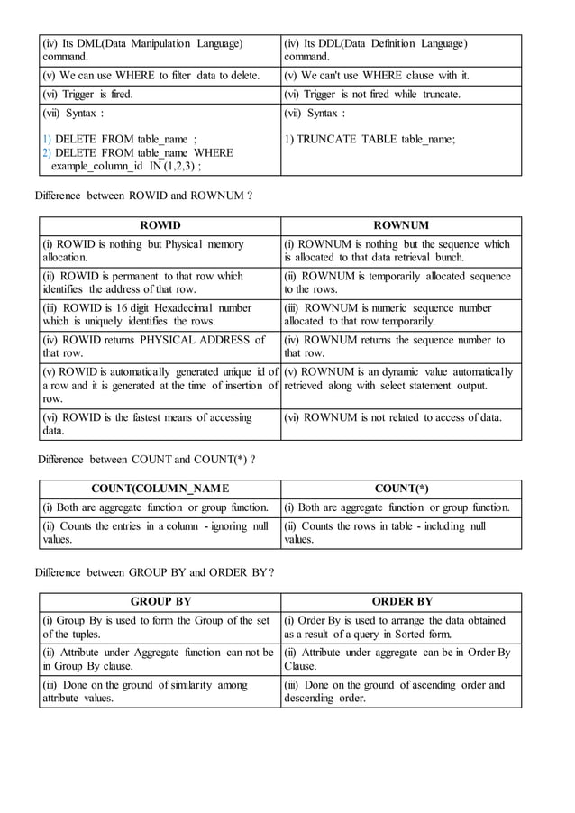 Difference between all topics in oracle | DOCX | Databases | Computer ...