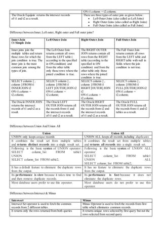 ON t1.column = t2.column;
The Oracle Equijoin returns the intersect records
of t1 and t2 as a result.
There are three types of outer join as given below:
 Left Outer Joins (also called as Left Joins)
 Right Outer Joins (also called as Right Joins)
 Full Outer Joins (also called as Full Joins)
Difference between Inner,Left outer, Right outer and Full outer joins?
Inner Join
Or Simple Join
Left Outer Join Right Outer Join Full Outer Join
Inner joins join the
multiple tables and return
those rows for which the
join condition is true. The
inner join is the most
common join among the
types of join.
The Left Outer Join
returns contain all rows
from the LEFT table (
according to the specified
in ON condition) and
from the other table
only those rows where the
joined condition is true.
The RIGHT OUTER
JOIN returns contain all
rows from the RIGHT
table (according to the
specified in ON
condition) and from the
other table only those
rows where the joined
condition is true.
The Full Outer Join
returns contain all rows
from the LEFT table and
RIGHT table with null in
fields where the join
condition is not true.
SELECT column [ ,
column ] FROM t1
INNER JOIN t2
ON t1.column =
t2.column;
SELECT column [ ,
column ] FROM t1
LEFT [OUTER] JOIN t2
ON t1.column =
t2.column;
SELECT column [ ,
column ] FROM t1
RIGHT [OUTER] JOIN
t2
ON t1.column =
t2.column;
SELECT column [ ,
column ] FROM t1
FULL [OUTER] JOIN t2
ON t1.column =
t2.column;
The Oracle INNER JOIN
returns the intersect
records of t1 and t2 as a
result.
The Oracle LEFT
OUTER JOIN returns all
the records from t1 and
the intersect records
of t1 and t2 as a result.
The Oracle RIGHT
OUTER JOIN returns all
the records from t2 and
the intersect records
of t1 and t2 as a result.
The Oracle FULL
OUTER JOIN returns all
the records from t1 and t2
tables as a result.
Difference between Union And Union All
Union Union All
UNION:only keeps unique records UNION ALL:keeps all records,including duplicates
It combines the result set from multiple tables
and returns distinct records into a single result set.
It combines the result set from multiple tables
and returns all records into a single result set.
Following is the basic syntax of UNION operator:
SELECT column_list FROM table1
UNION
SELECT column_list FROM table2;
Following is the basic syntax of UNION ALL
operator:
SELECT column_list FROM table1
UNION ALL
SELECT column_list FROM table2;
It has a default feature to eliminate the duplicate rows
from the output.
It has no feature to eliminate the duplicate rows
from the output.
Its performance is slow because it takes time to find
and then remove duplicate records.
Its performance is fast because it does not
eliminate the duplicate rows.
Most database users prefer to use this operator. Most database users do not prefer to use this
operator.
Difference between Intersect & Minus
Intersect Minus
Intersect Set operator is used to fetch the common
records from 2 different tables .
Minus Operator is used to fetch the records from first
table which eliminates common records.
It returns only the rows returned from both queries It returns unique rows selected by first query but not the
rows selected from second query
 