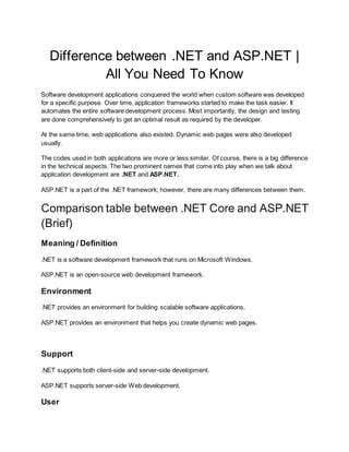 Difference between .NET and ASP.NET |
All You Need To Know
Software development applications conquered the world when custom software was developed
for a specific purpose. Over time, application frameworks started to make the task easier. It
automates the entire software development process. Most importantly, the design and testing
are done comprehensively to get an optimal result as required by the developer.
At the same time, web applications also existed. Dynamic web pages were also developed
usually.
The codes used in both applications are more or less similar. Of course, there is a big difference
in the technical aspects. The two prominent names that come into play when we talk about
application development are .NET and ASP.NET.
ASP.NET is a part of the .NET framework; however, there are many differences between them.
Comparison table between .NET Core and ASP.NET
(Brief)
Meaning / Definition
.NET is a software development framework that runs on Microsoft Windows.
ASP.NET is an open-source web development framework.
Environment
.NET provides an environment for building scalable software applications.
ASP.NET provides an environment that helps you create dynamic web pages.
Support
.NET supports both client-side and server-side development.
ASP.NET supports server-side Web development.
User
 