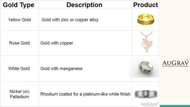 Difference between 14k, 18k, 22k and 24k gold jewellery