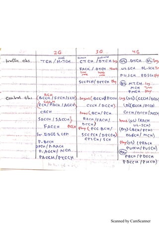 Scanned by CamScanner
 