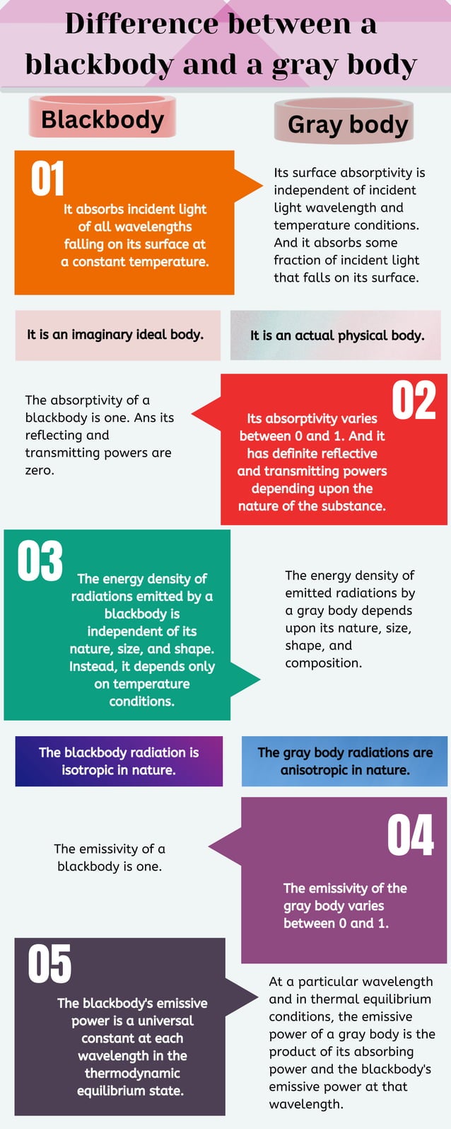 Difference between a blackbody and a gray body.pdf