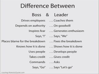 Difference between a boss and a leader | PPT