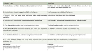 Difference between Abstract class and Interface.pptx