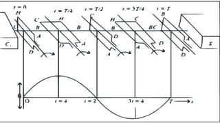 Difference between Ac and Dc generator of Manipuri Class X Physics.pdf