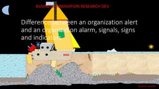 Difference between an organization alert
and an organization alarm, signals, signs
and indicators
BUSINESS INNOVATION RESEARCH DEV
BIRD
Source: author
 