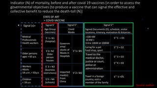 Indicator (N) of mortality, before and after covid 19 vaccines [in order to assess the
governmental objectives (to produce a vaccine that can signal the effective and
collective benefit to reduce the death-toll (N)]
• Signal (s)=
Medical
Professionals
Health workers
S’ 1= N1
(hospital)
Older persons
ages > 65 y.o.
Workers
Adults
18 y.o>, < 65y.o.
Children
< 18 y.o.
S’2= N2
Older
person
houses
S’ 3 = N3
(business
restrictions)
S’4 = N4
(schools)
Signal S’
Covid
Masks
Age Group
(vaccines)
Signal S‘’
Governm
ental
stocks of
Masks in
Hospitals
Imported
mask(s)
From
China
S’’1= M1
S’’2= M2
Signed Documents (D), schedule, visitor
locations, itinerary, motivation & distances…
Caring for a pet
Food shop, sport
Travel to the
medical doctor,
justice or court,
police or
administration
Travel in a foreign
country, visit a
member of the family
>100 KM
10 KM <
Entre 10KM et 100KM
S’’’1 = D1
S’’’2 = D2
S’’’3 = D3
S’’’4 = D4
S’’’ 5 =D5
STATE OF ART
= COVID VACCINE
Signal S‘’’
Source: author
 