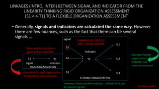 LINKAGES (INTRO, INTER) BETWEEN SIGNAL AND INDICATOR FROM THE
LINEARITY THINKING RIGID ORGANIZATION ASSESSMENT
(S1 <-> T1) TO A FLEXIBLE ORGANIZATION ASSESSMENT
• Generally, signals and indicators are calculated the same way. However
there are few nuances, such as the fact that there can be several
signals ...
S1
S2
S3
T1
S1 T1
S’1
S’2
S’3
signal
Indicator
signal indicator
Same way to calculate a
signal and an indicator
However, there are few nuances….in fact there can
be several signals…
Example of a rigid organization:
Temperature measurement
Example flexible
organization:
shipping sea
route assessment
EXAMPLE OF STATE OF
ART = COVID VACCINE
FLEXIBLE ORGANIZATION
RIGID ORGANIZATION
Source: author
 