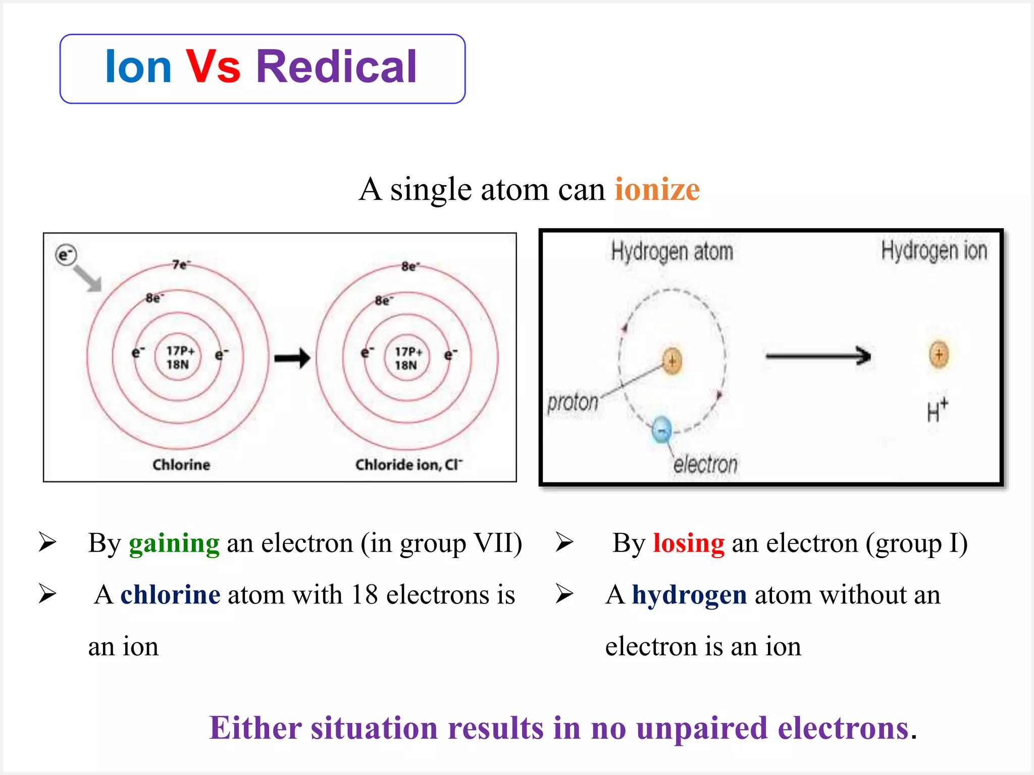 Either situation results in no unpaired electrons.
A single atom can ionize
 By gaining an electron (in group VII)
 A chlorine atom with 18 electrons is
an ion
 By losing an electron (group I)
 A hydrogen atom without an
electron is an ion
Ion Vs Redical
 