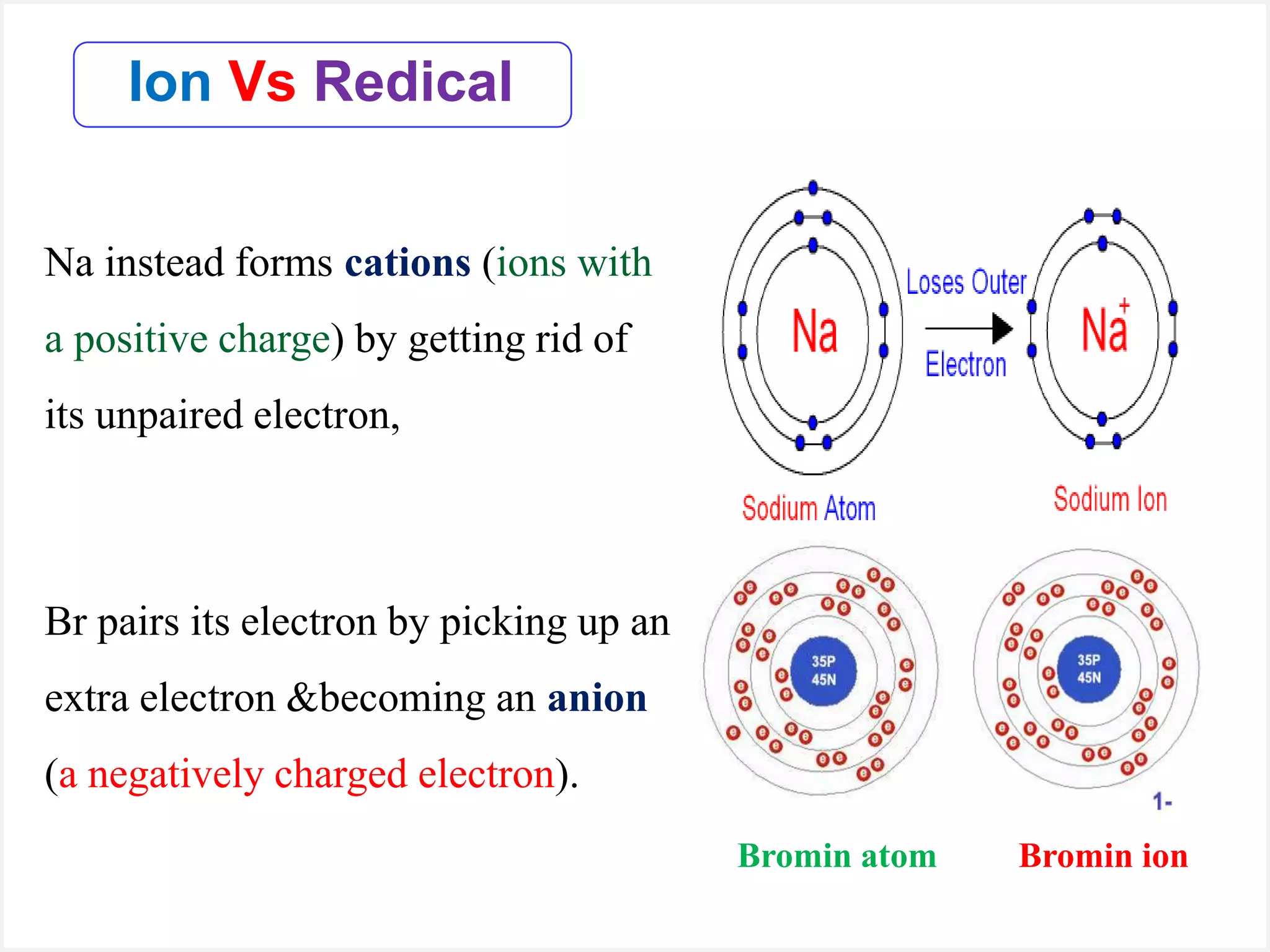 Na instead forms cations (ions with
a positive charge) by getting rid of
its unpaired electron,
Bromin atom Bromin ion
Br pairs its electron by picking up an
extra electron &becoming an anion
(a negatively charged electron).
Ion Vs Redical
 